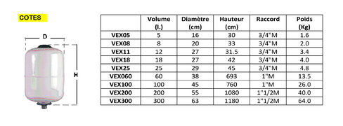 chaudiere  Vase d'expansion sanitaire